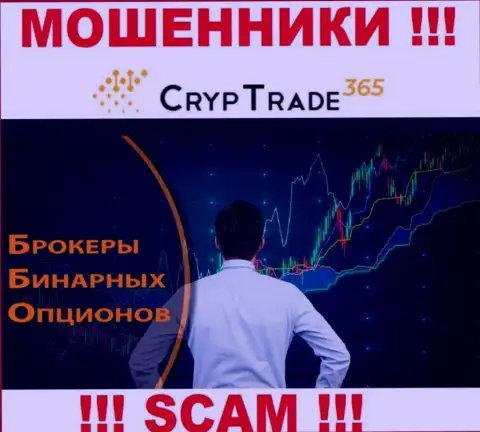 Не советуем доверять финансовые средства Cryp Trade 365, потому что их сфера работы, Брокер бинарных опционов, обман
